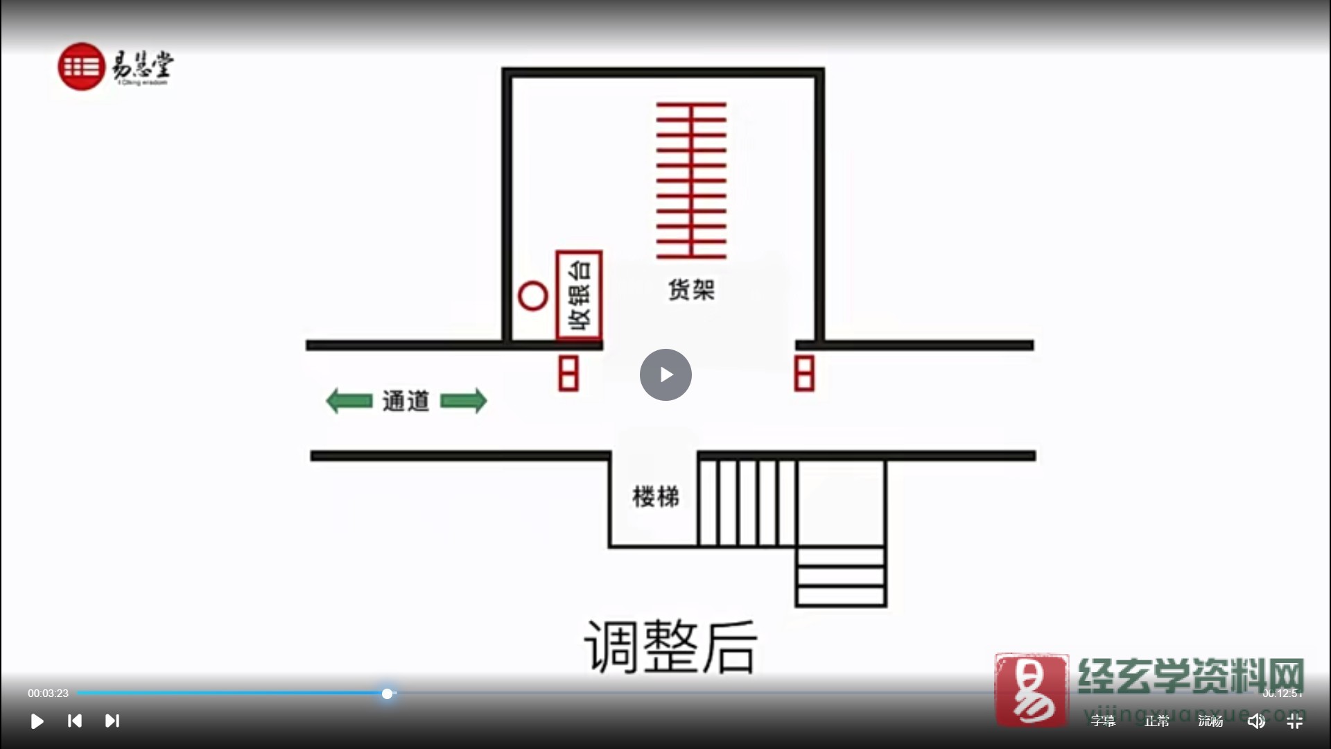 图片[4]_蒋闻鹤《商铺风水选择与布局》来自实战第一线的经验之谈（视频11讲）_易经玄学资料网