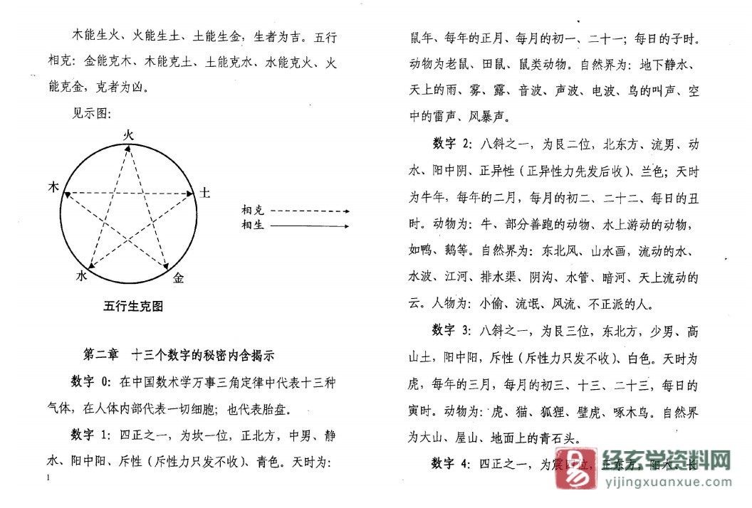 图片[4]_《万事三角定律人财数字物体之景整理版》PDF电子书（32页双页版）_易经玄学资料网