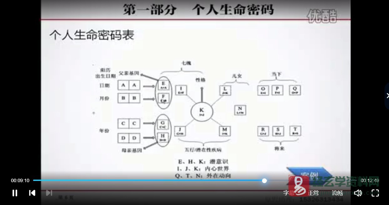 原野-数字能量学课（视频4集13小时+配套资料）_易经玄学资料网