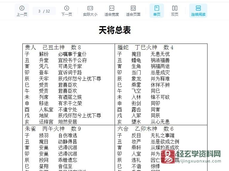 图片[3]_大六壬必背内容PDF电子书（32页）_易经玄学资料网