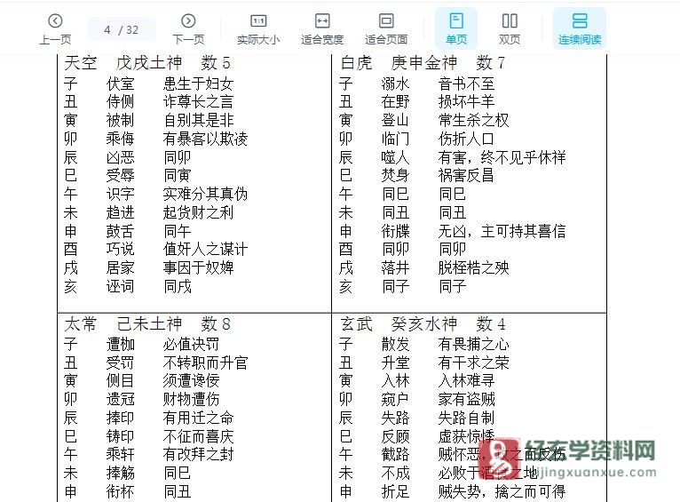 图片[4]_大六壬必背内容PDF电子书（32页）_易经玄学资料网