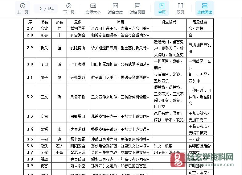 图片[2]_《大六壬课经》PDF电子书（164页）_易经玄学资料网