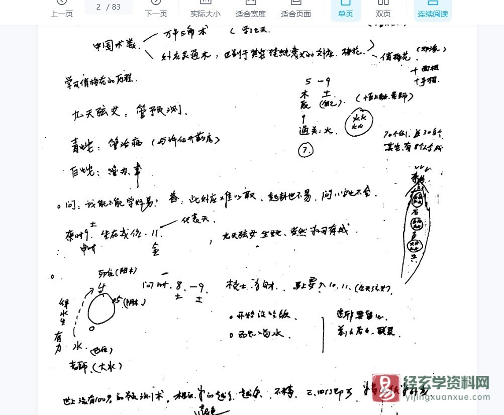 图片[2]_张光辉《万事三角定律-马仙洞人笔记整理版》PDF电子书（83页）_易经玄学资料网