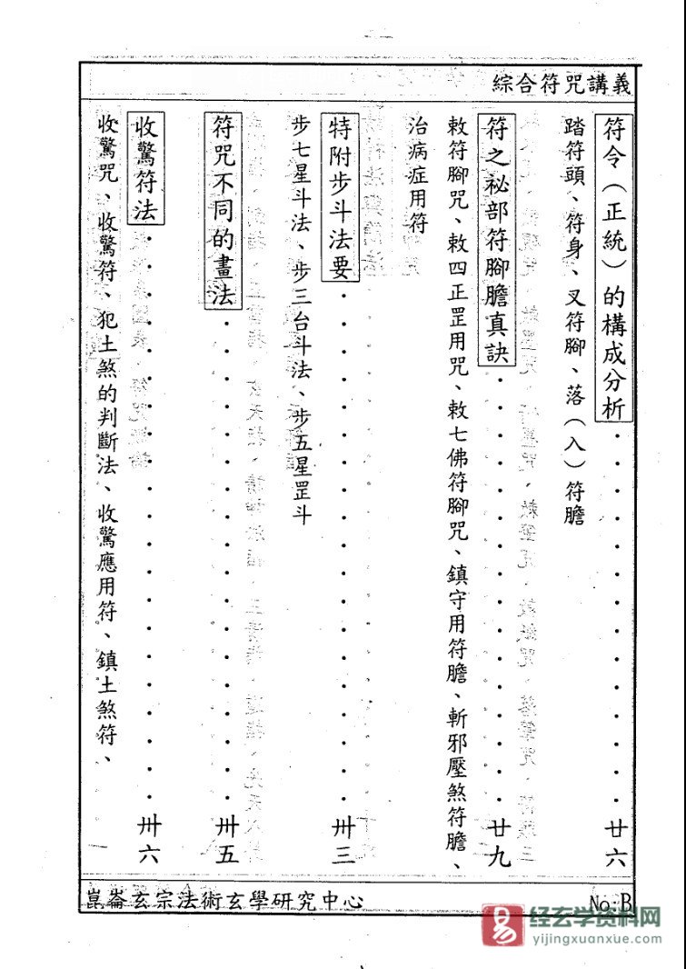 图片[3]_昆仑玄宗法术中心-许道仁著《综合符咒讲义(完整)》PDF电子书（134页）_易经玄学资料网