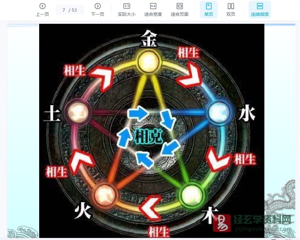 图片[3]_黄俊文-三元阳宅纳气真诀（速成班）教材讲义（含笔记）+配套补充教材（讲义+补充教材+笔记+素材）_易经玄学资料网