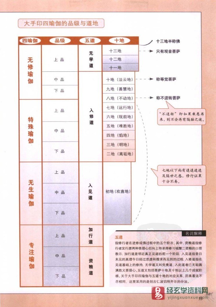 图片[11]_洛桑杰嘉措著《图解大手印：获得圆满身心的西藏密法》PDF电子书百度网盘下载_易经玄学资料网