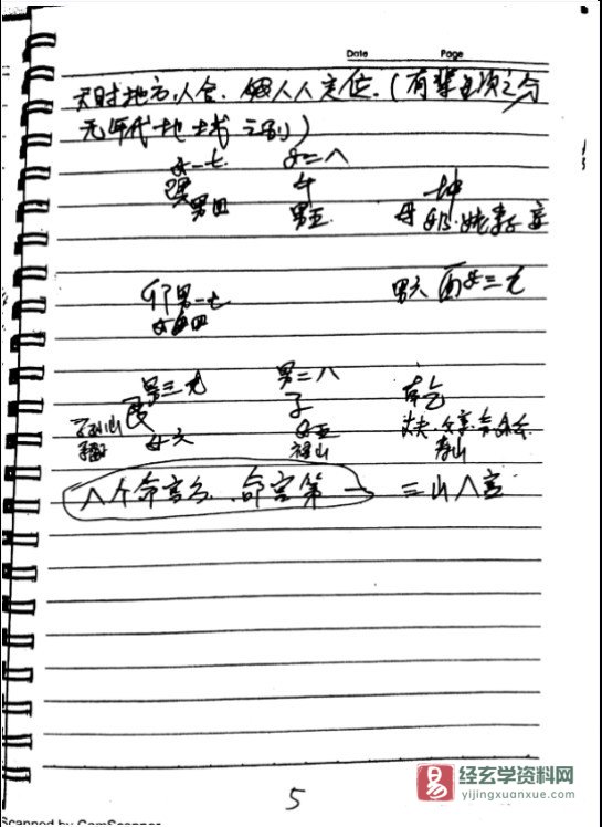 图片[5]_《刘世存人生基因手抄笔记》电子书PDF_易经玄学资料网