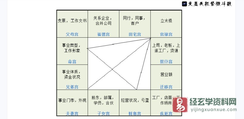 图片[2]_依婷《紫微斗数看流年事业官财》讲课电子版PDF（52页）_易经玄学资料网