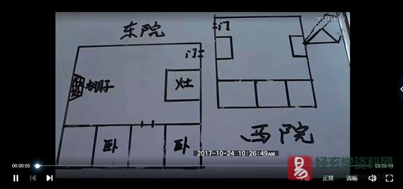 卢晓勇-金锁玉关风水经典案例（9视频）_易经玄学资料网