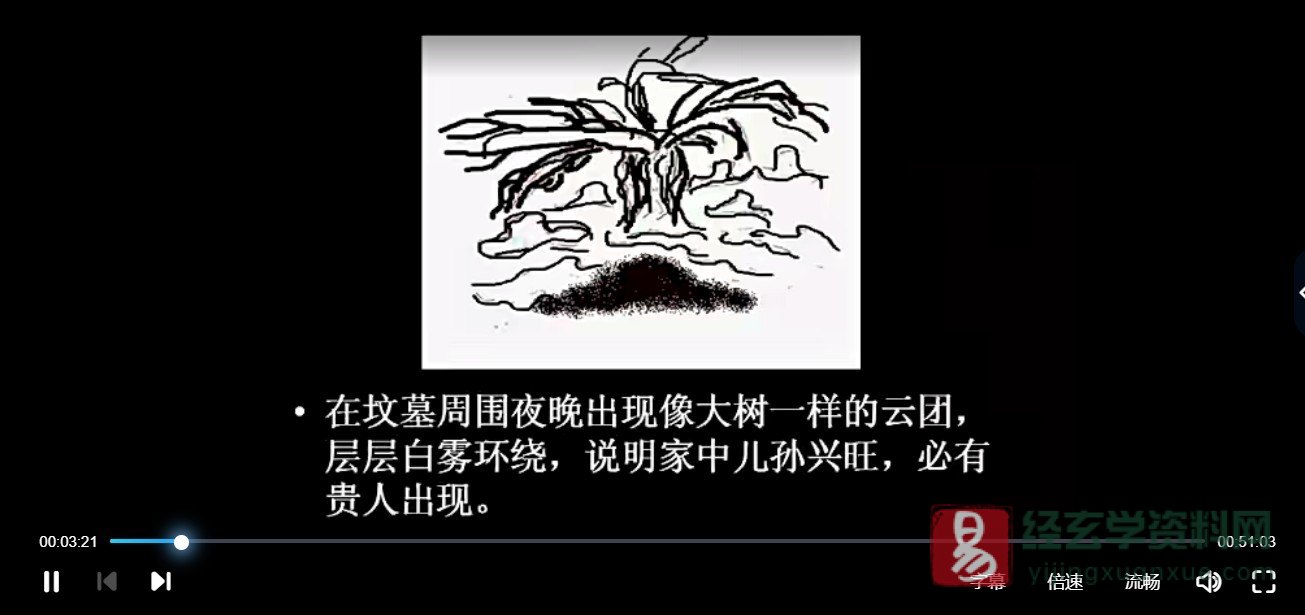 图片[4]_安徽相法阴宅风水教程（视频12集）_易经玄学资料网