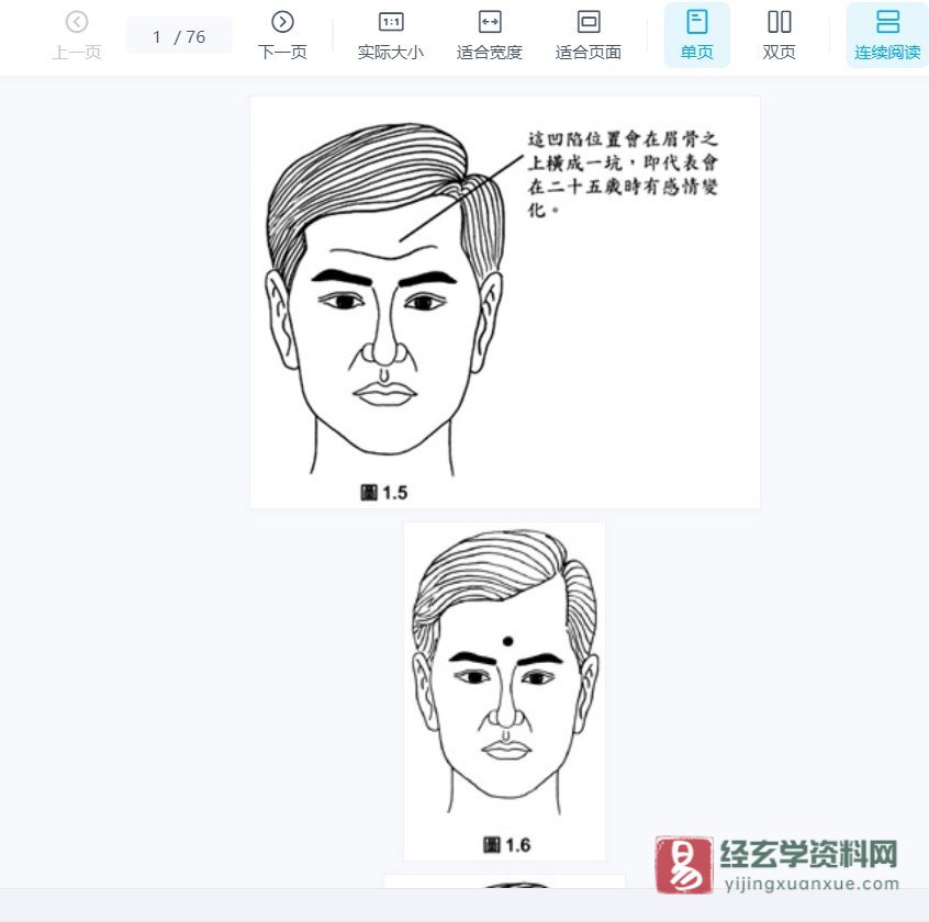 《面相图解》电子版PDF（76页）_易经玄学资料网