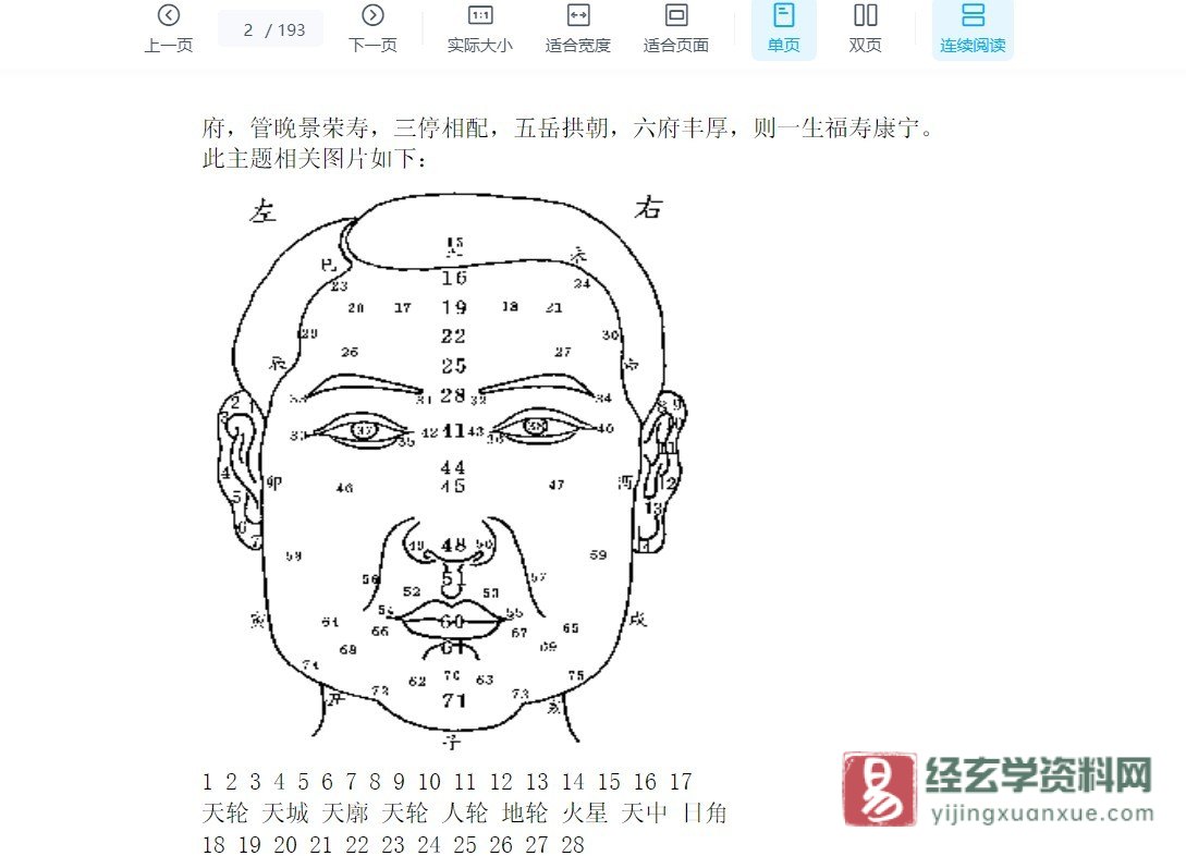 《面相宝典图解》电子版PDF（193页）_易经玄学资料网