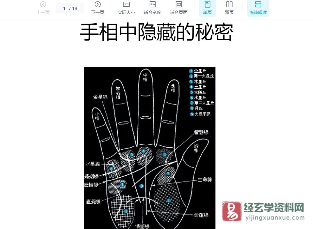 《手相中隐藏的秘密》电子版PDF（18页）_易经玄学资料网