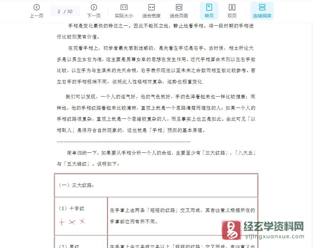 图片[2]_《手相揭秘——教你如何看手相》电子版PDF（30页）_易经玄学资料网