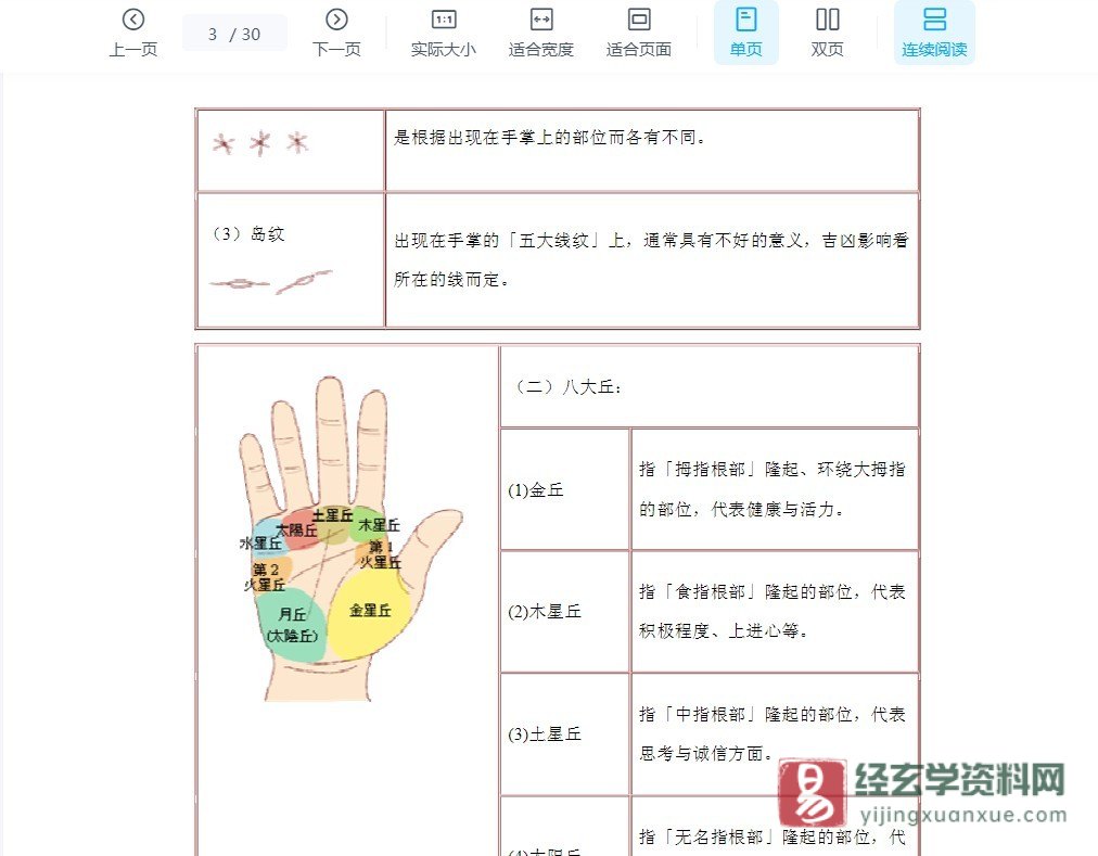 图片[3]_《手相揭秘——教你如何看手相》电子版PDF（30页）_易经玄学资料网