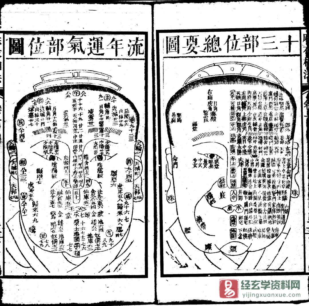 图片[3]_《增释麻衣相法全编》同治癸酉年重镌 电子版PDF（56页双页版）_易经玄学资料网