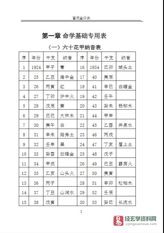 苏国圣－盲派金口诀211页.doc（211页）_易经玄学资料网