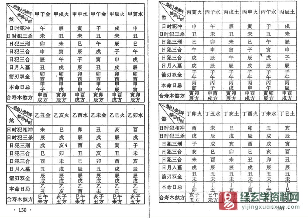 图片[3]_苏国圣著《丧葬择吉术》电子版PDF（70页）_易经玄学资料网