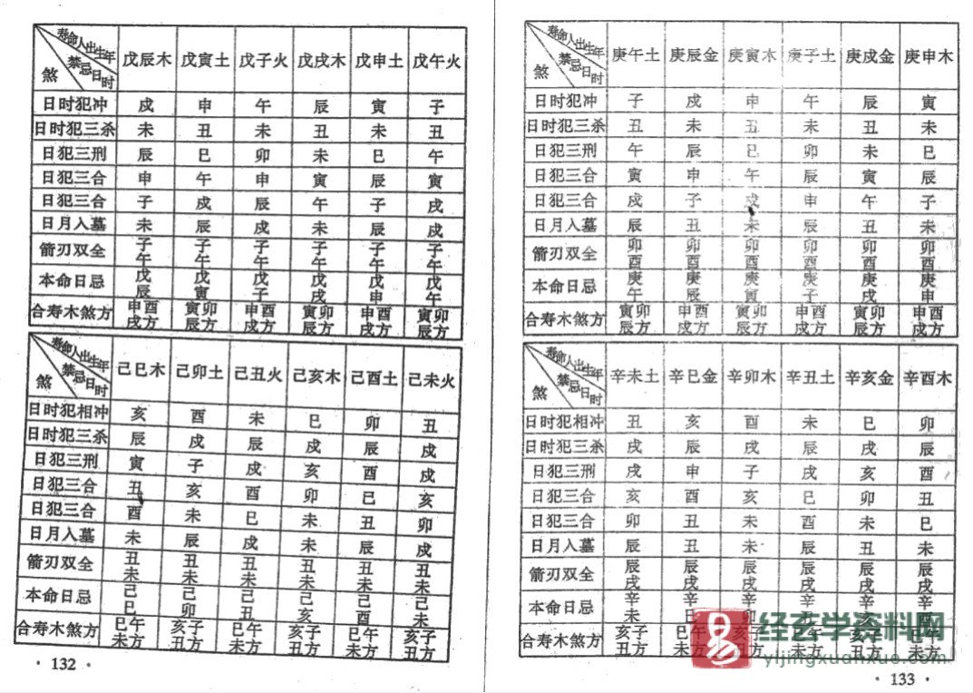 图片[4]_苏国圣著《丧葬择吉术》电子版PDF（70页）_易经玄学资料网