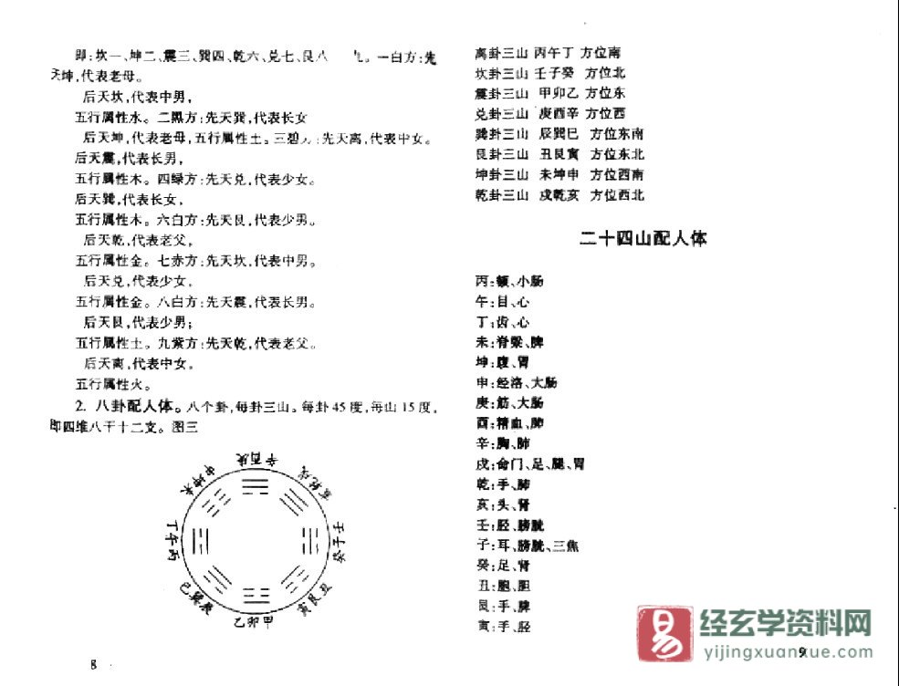 图片[2]_成汝善著《金锁玉关辅导图解》电子版PDF（90页）_易经玄学资料网