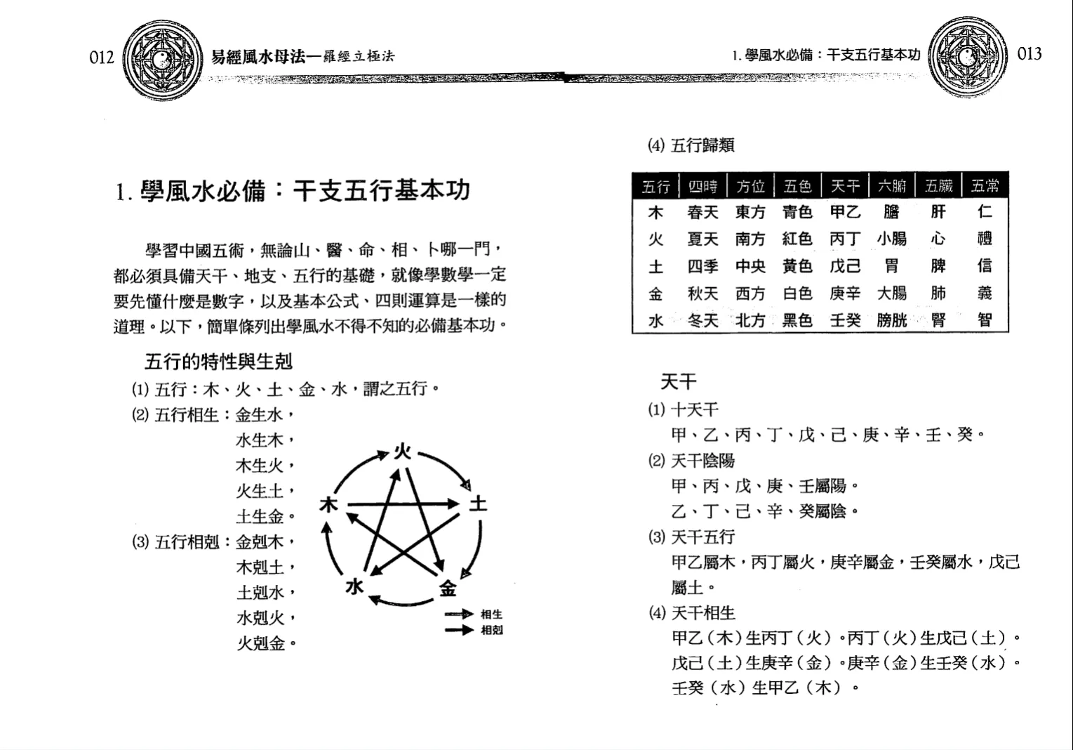 图片[6]_沈朝合、谢翎八字命理讲义电子书PDF资料（7本合集）_易经玄学资料网