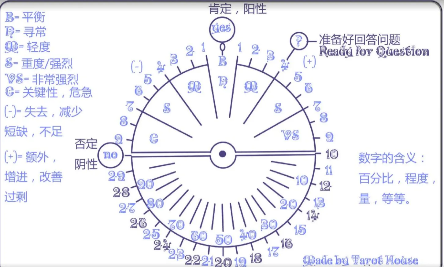 图片[4]_SRT灵摆调疗愈初中高级课程（文档资料+电子书+图片+视频+音频）_易经玄学资料网