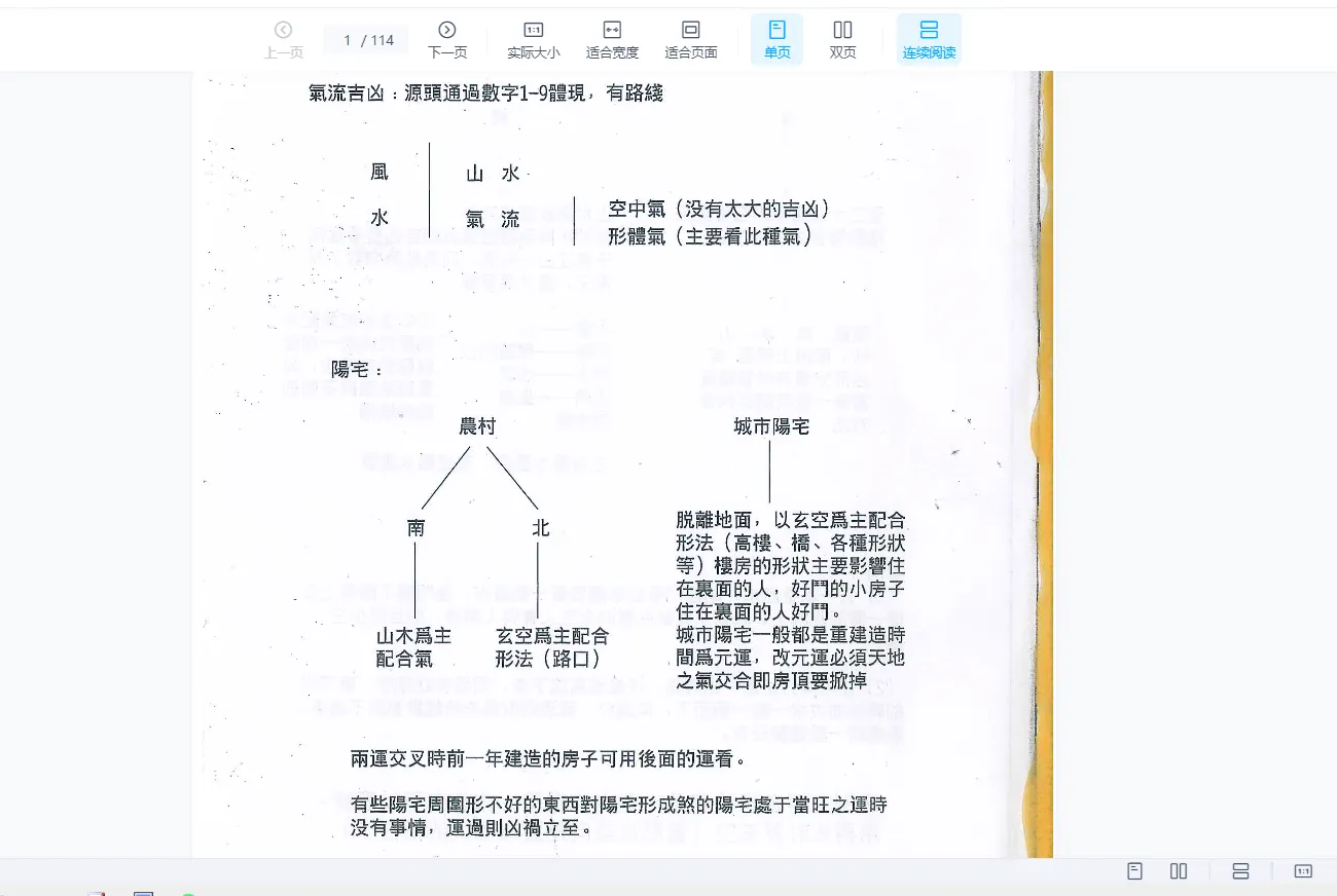 图片[2]_朱祖夏-飞星阴阳宅风水内部授徒录音（音频38集+PDF讲义）_易经玄学资料网