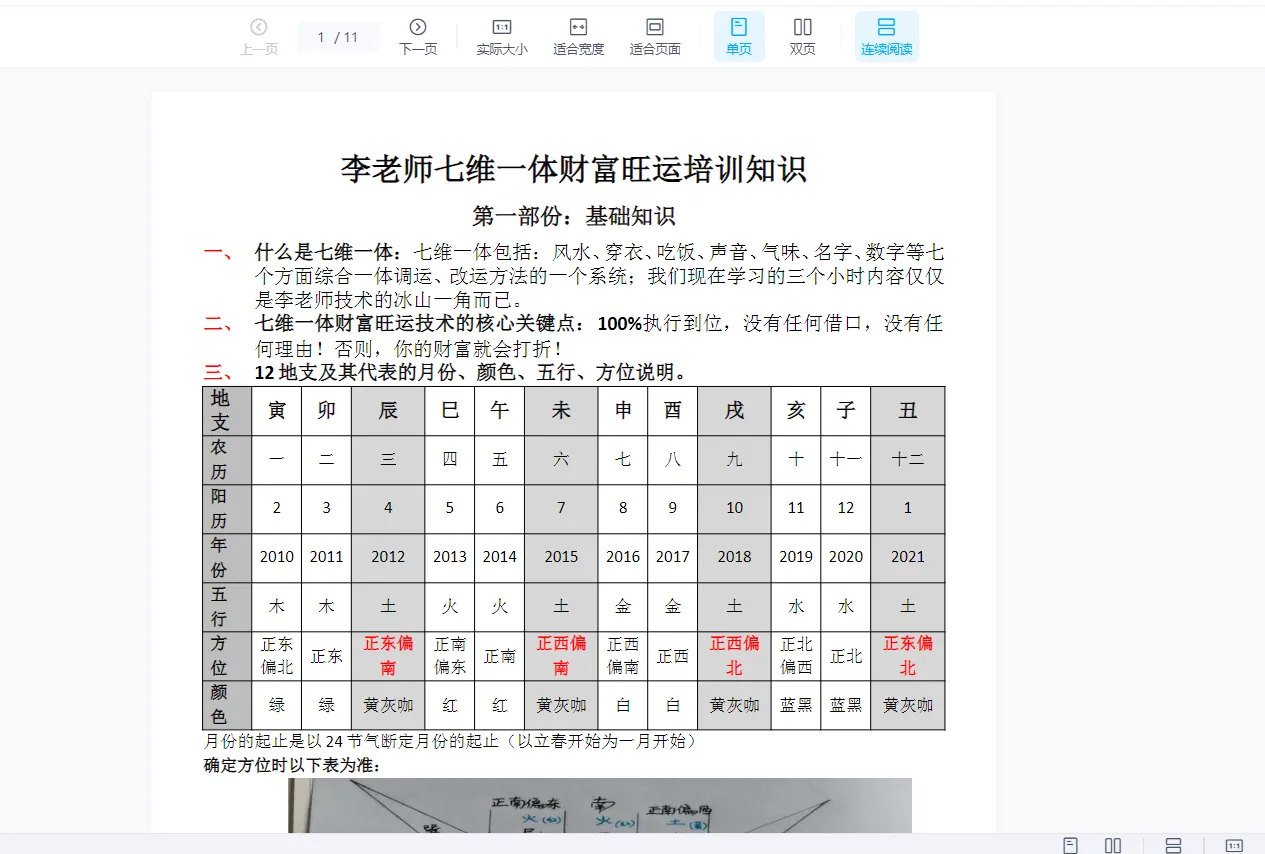 图片[2]_李元七维旺财改运秘法（完整版）_易经玄学资料网