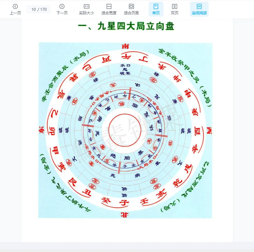 图片[5]_张钟羽、石定坤《杨公风水操作大全》PDF电子书（170页）_易经玄学资料网