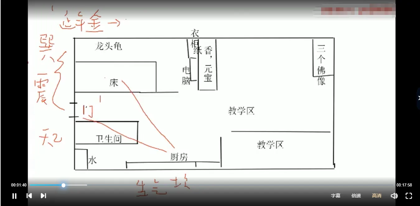 图片[4]_唐友权老师-大唐行易《阳宅风水精断》珍藏版课程（视频52集）_易经玄学资料网