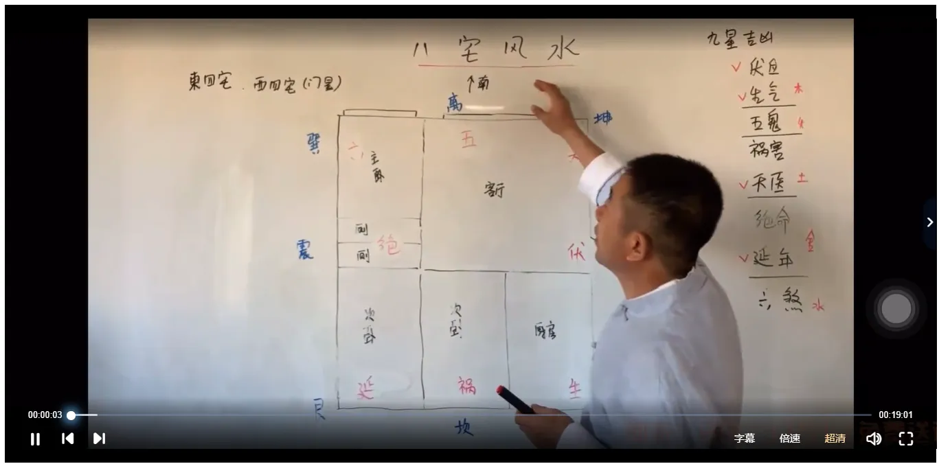 刘恒阳宅风水-八宅风水视频课程（视频40集）_易经玄学资料网