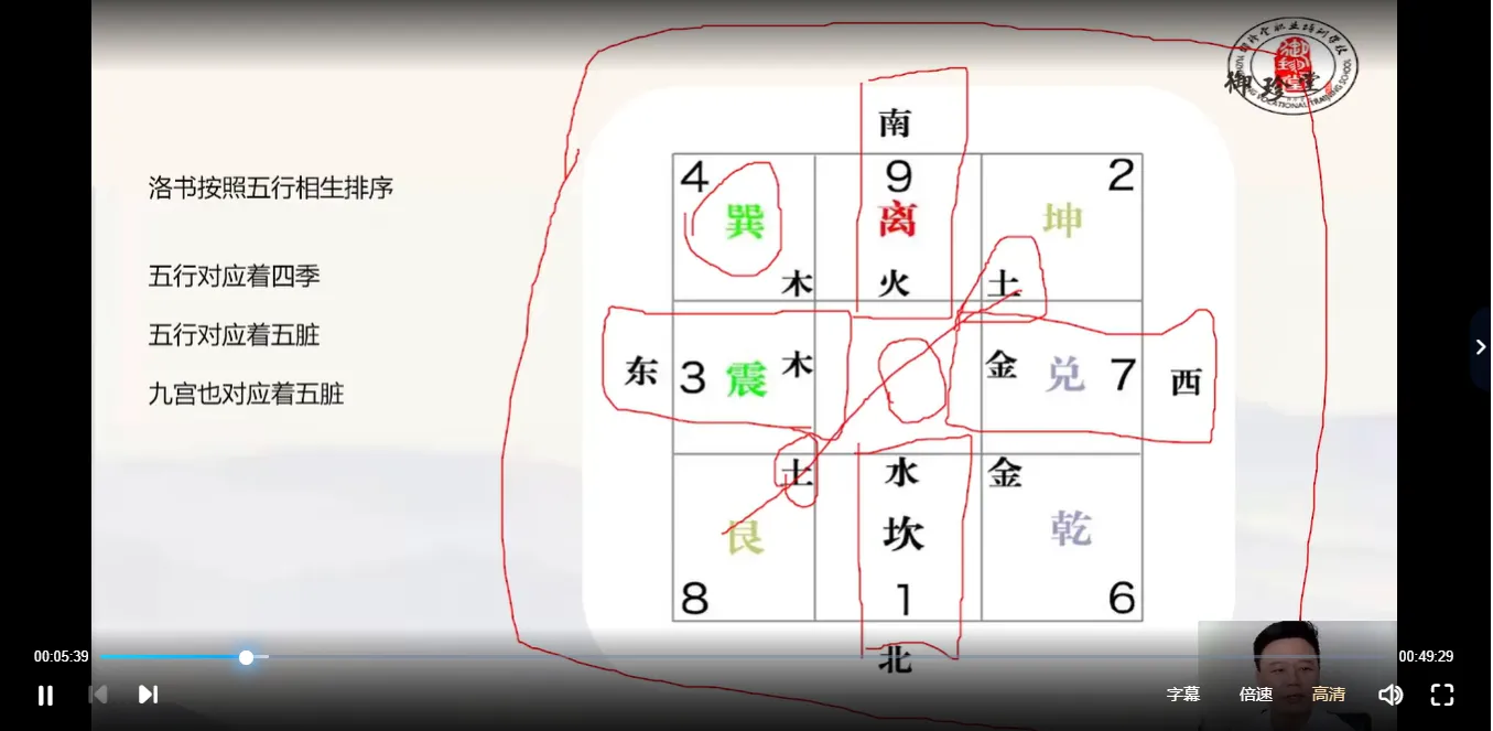 图片[3]_承文老师易医秘传：洛书九宫祛病法第二期（视频10集）_易经玄学资料网