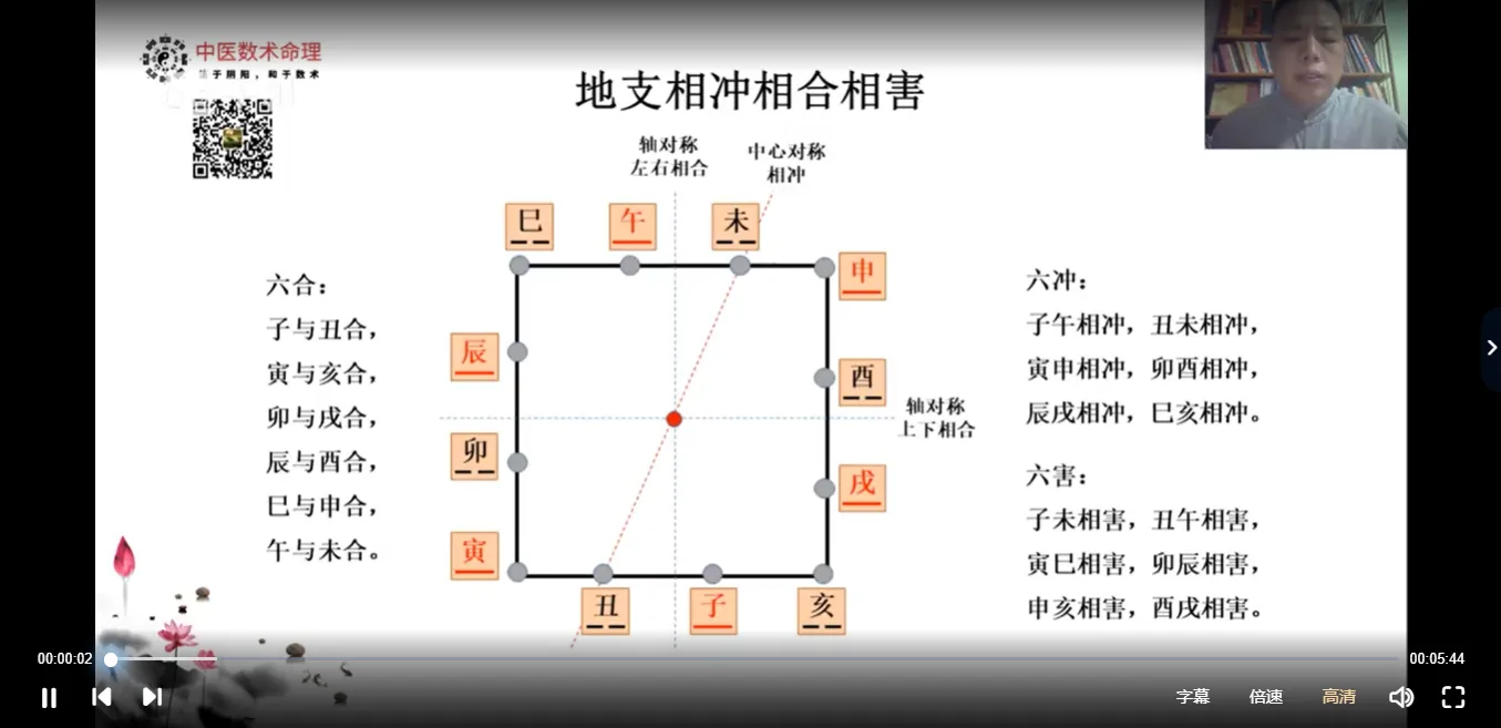 郭胜于-中医数术基础：五运六气（视频59集）_易经玄学资料网