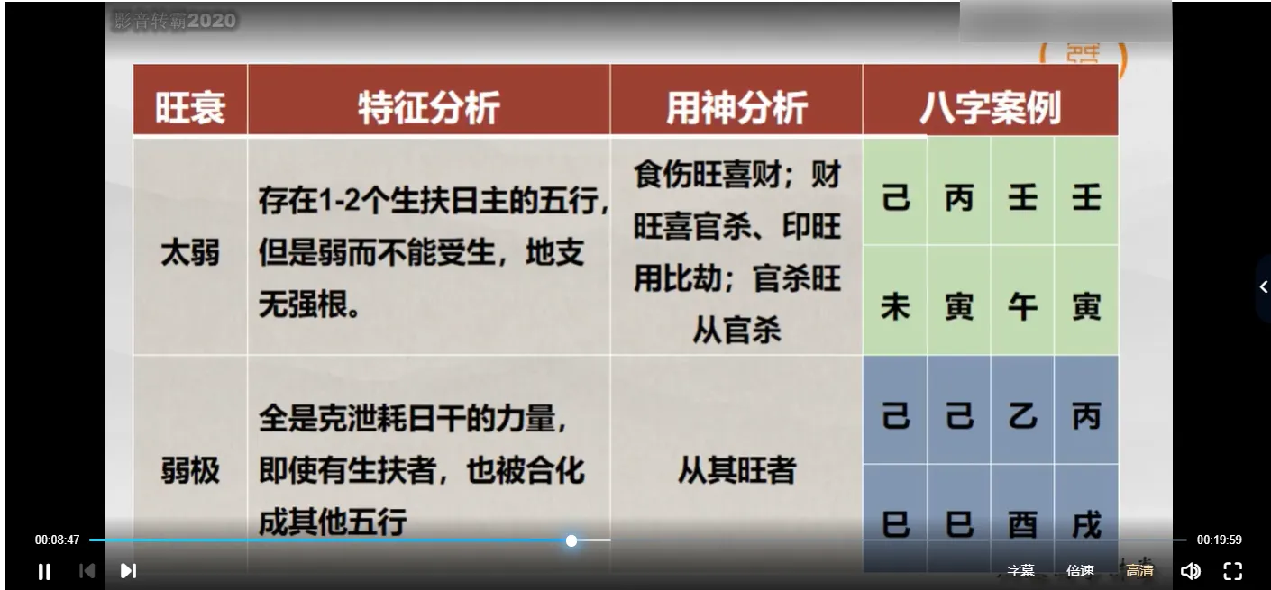 图片[3]_王炳森-八字算命如何取用神（视频3集）_易经玄学资料网