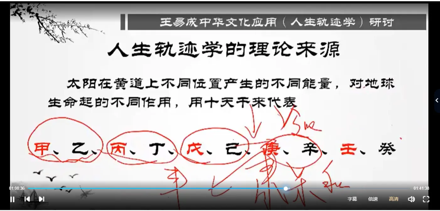 图片[4]_王易成-庚子年人生轨迹学（视频18集）_易经玄学资料网