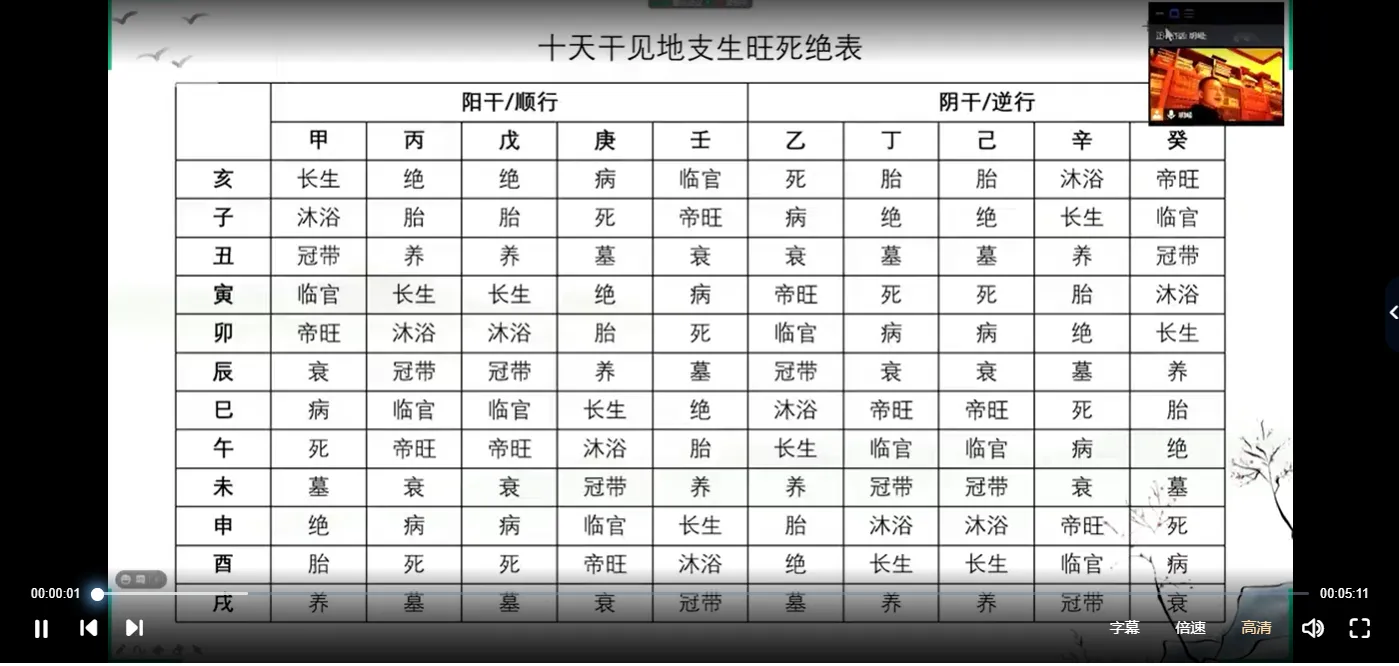 图片[2]_星辰命理八字命理学系统课程（视频35集）_易经玄学资料网