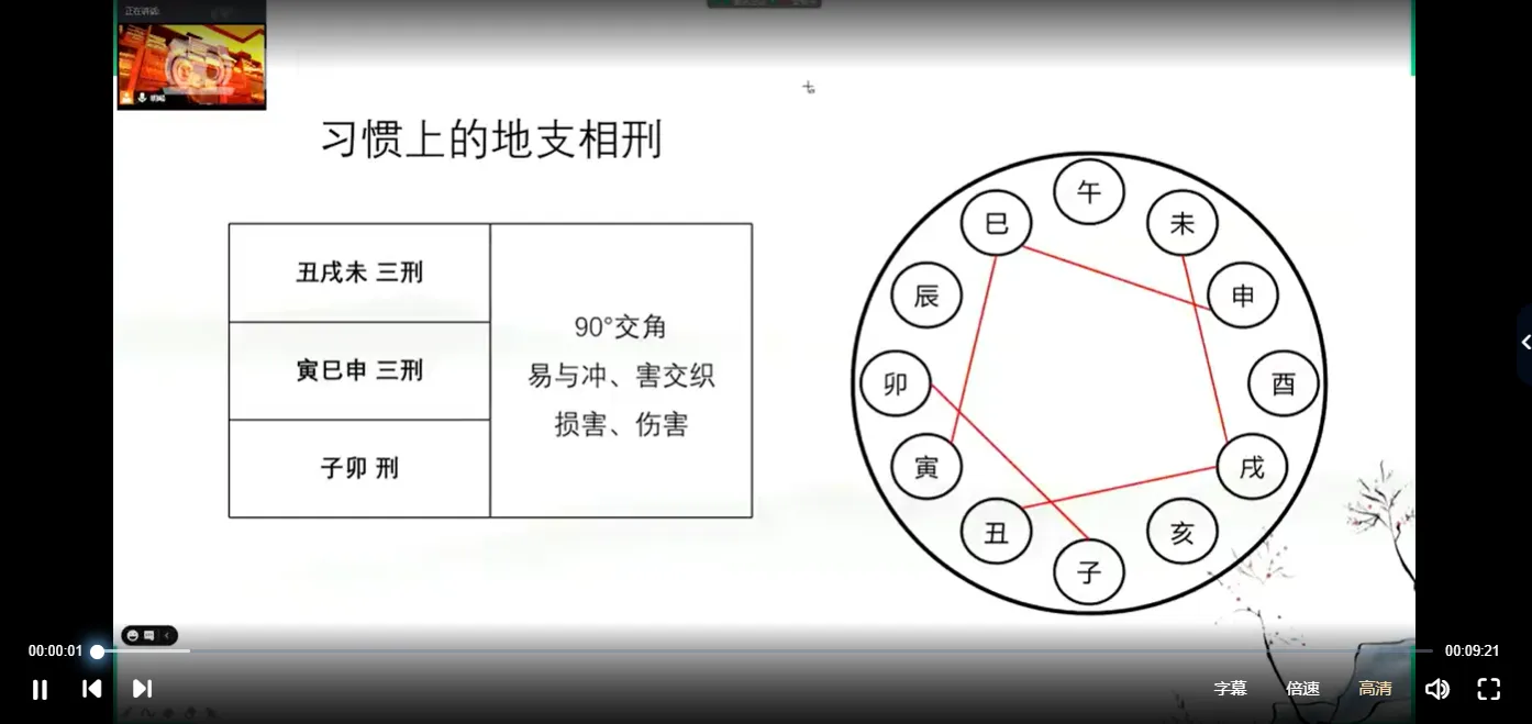 图片[3]_星辰命理八字命理学系统课程（视频35集）_易经玄学资料网