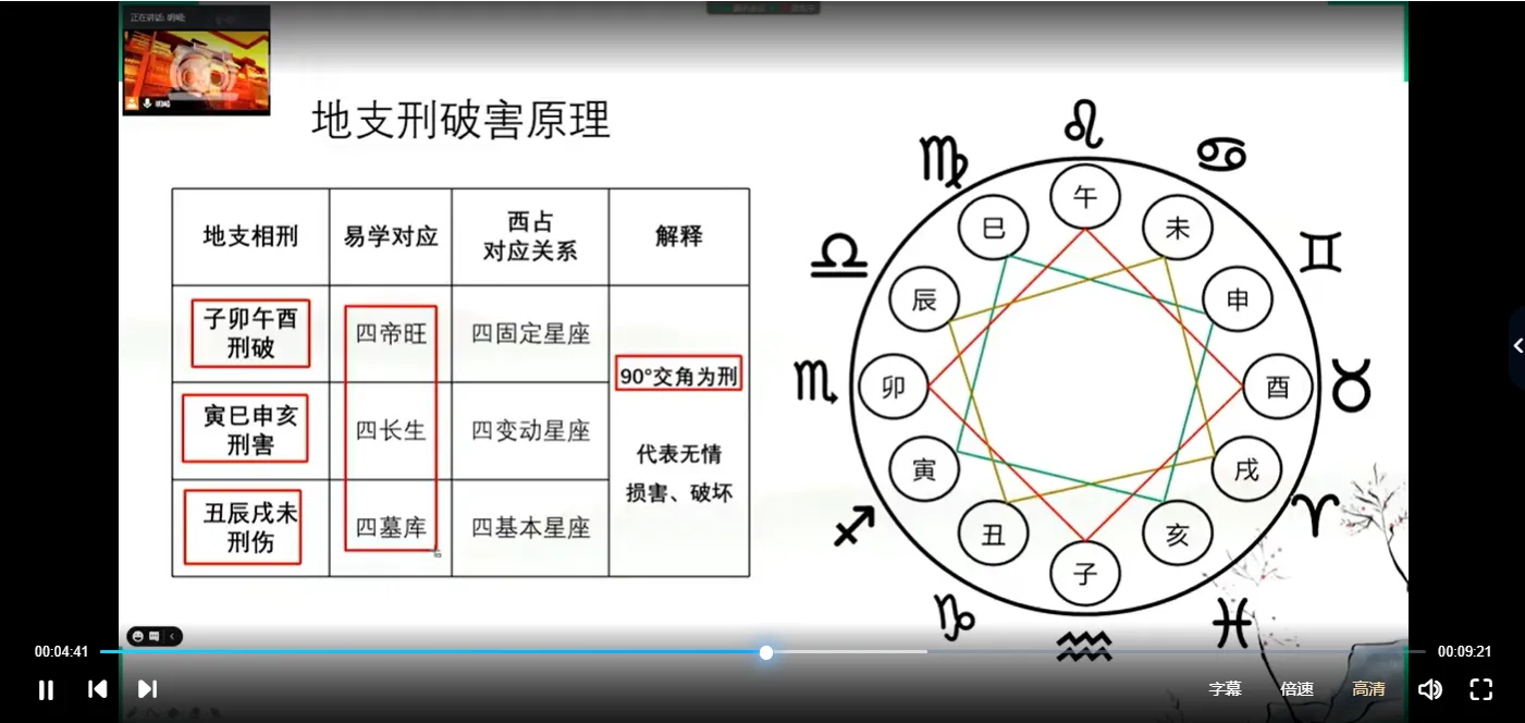 星辰命理八字命理学系统课程（视频35集）_易经玄学资料网