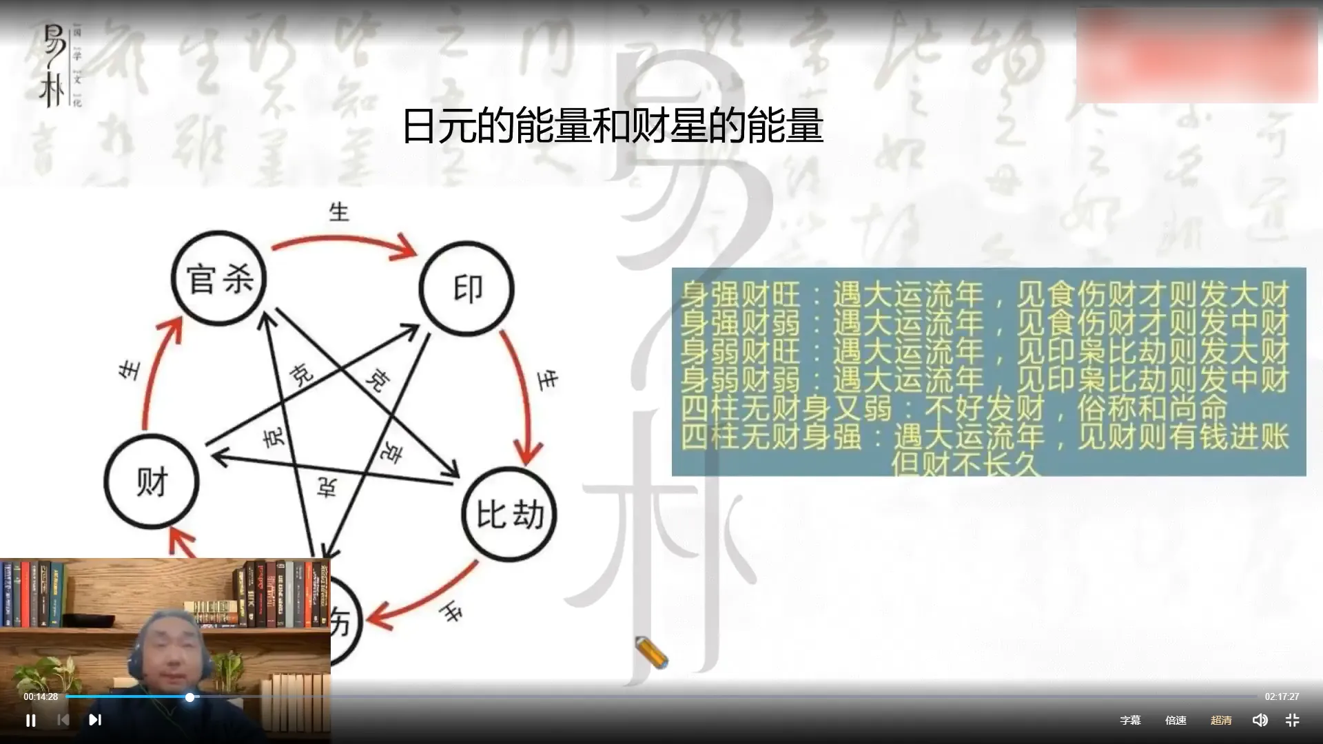 图片[3]_易朴国学九龙道长八字进阶课（视频20集）_易经玄学资料网