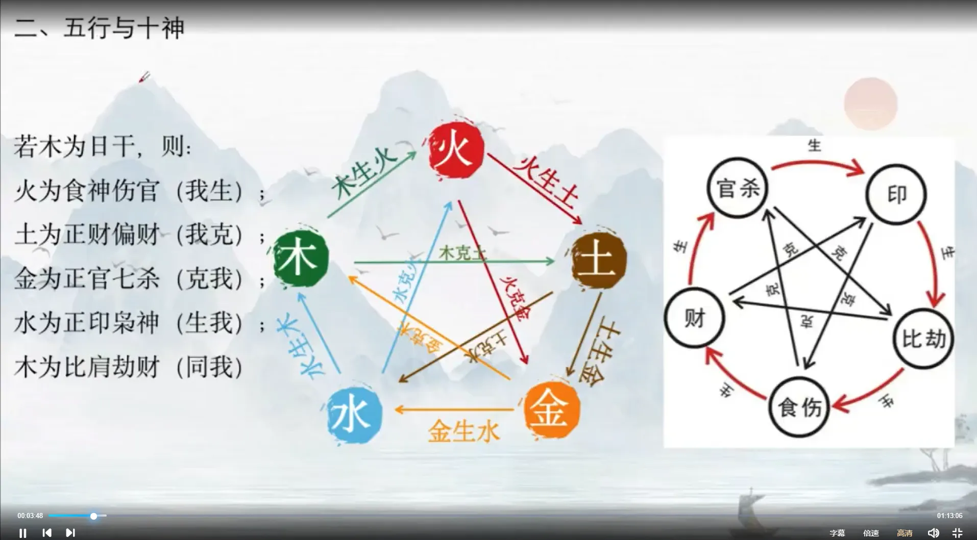 图片[6]_易青岚-八字初阶+高阶课程（视频+讲义）_易经玄学资料网