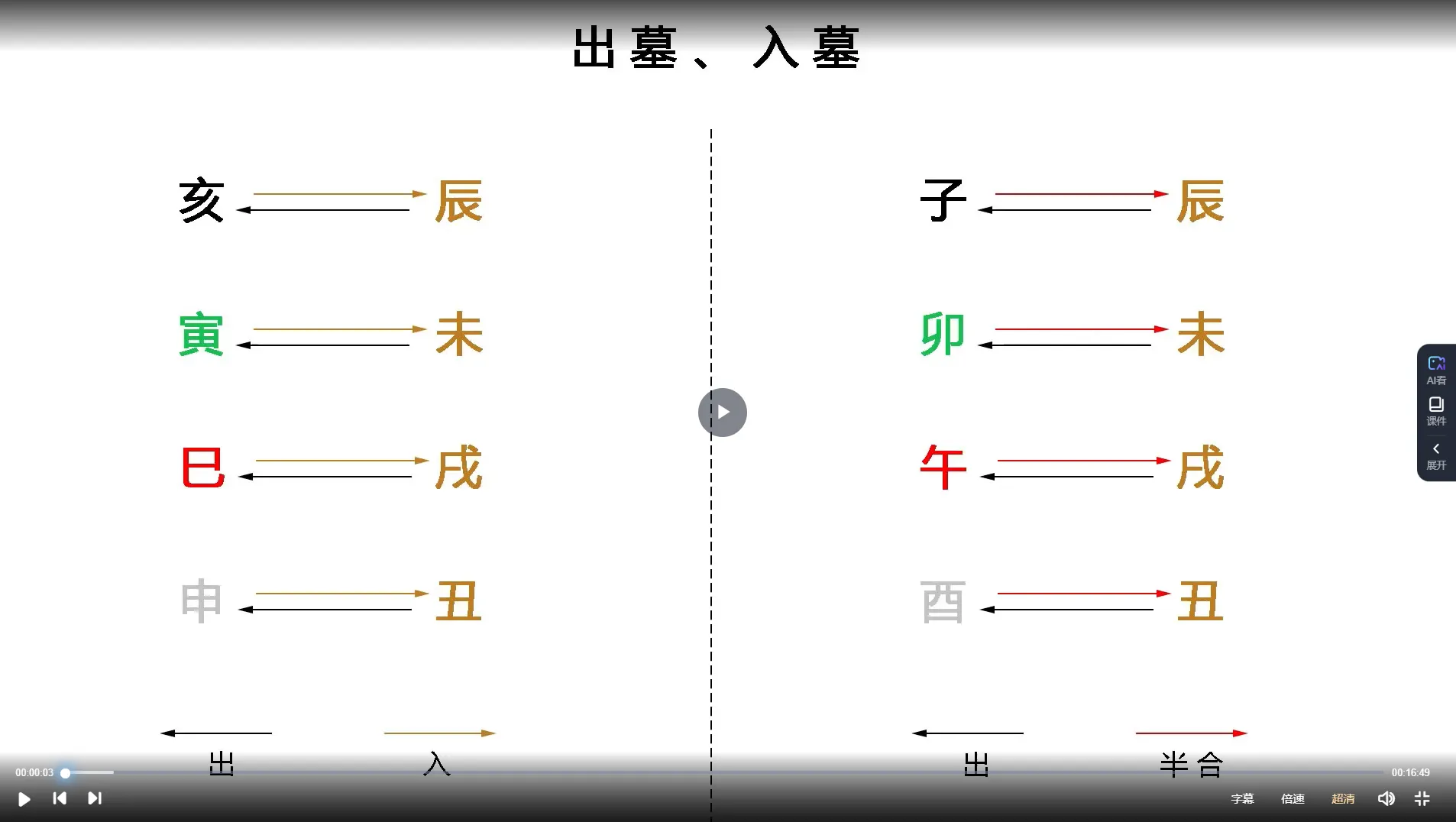 图片[3]_灵枭秘传：四柱八字盲派易学知识（视频+文档+图片）_易经玄学资料网