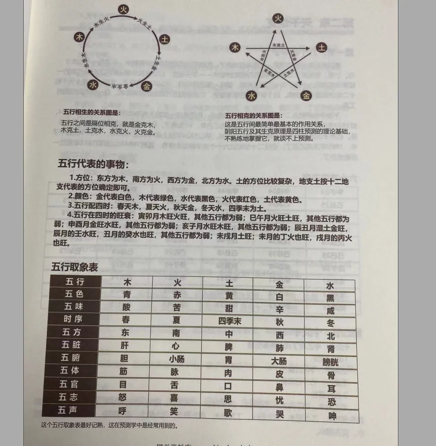 图片[5]_夏光明《真传八字基础核心教程》PDF电子书（139页）_易经玄学资料网