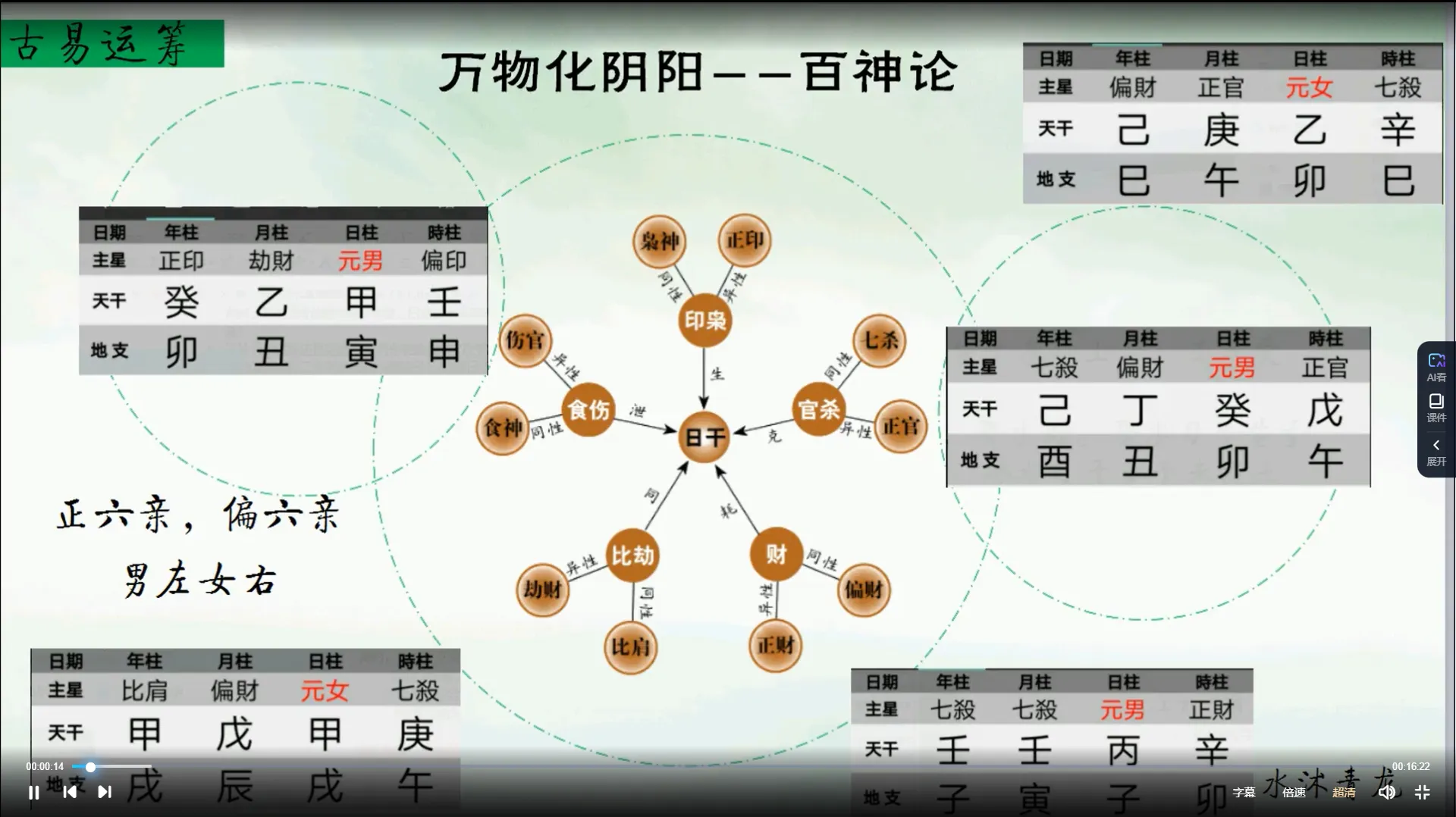 古易运筹-奇门穿八字课程_易经玄学资料网