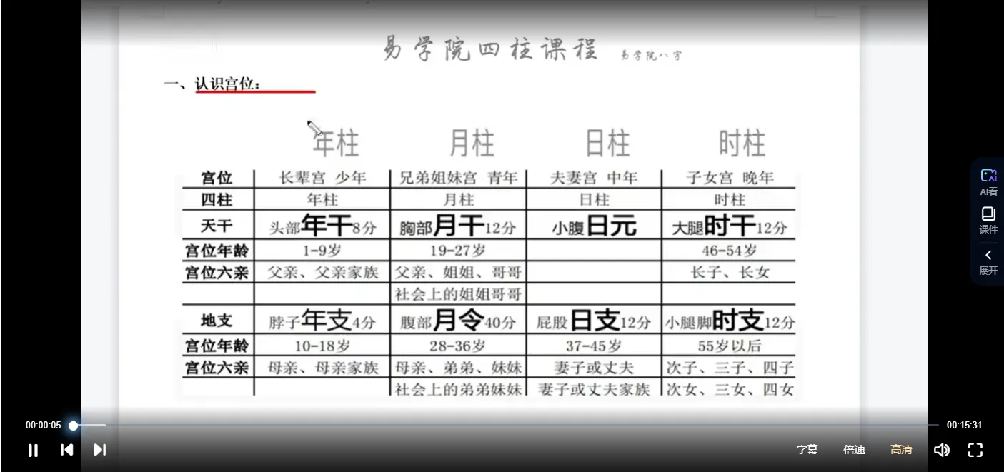 瀚海学院新版四柱课程（解析）专业班（视频53集）_易经玄学资料网