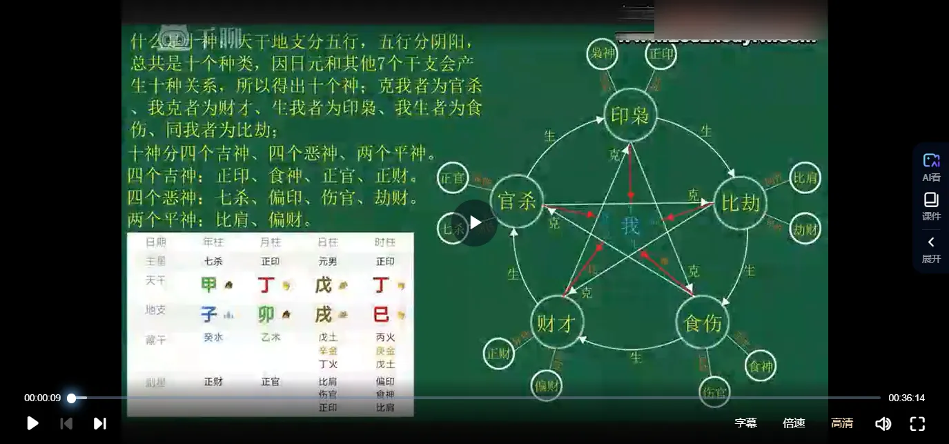 四柱预测系统课（视频15集）_易经玄学资料网