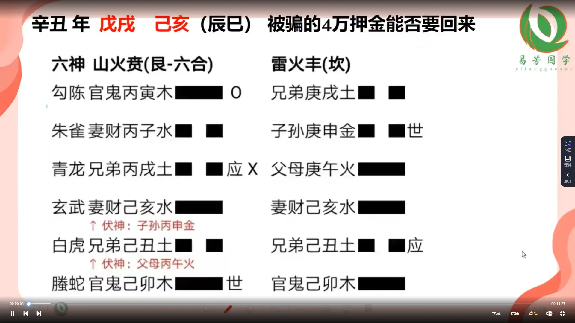 《安易芳六爻》基础+中级+高级进阶+实战技法+精品卦例（视频384集）_易经玄学资料网