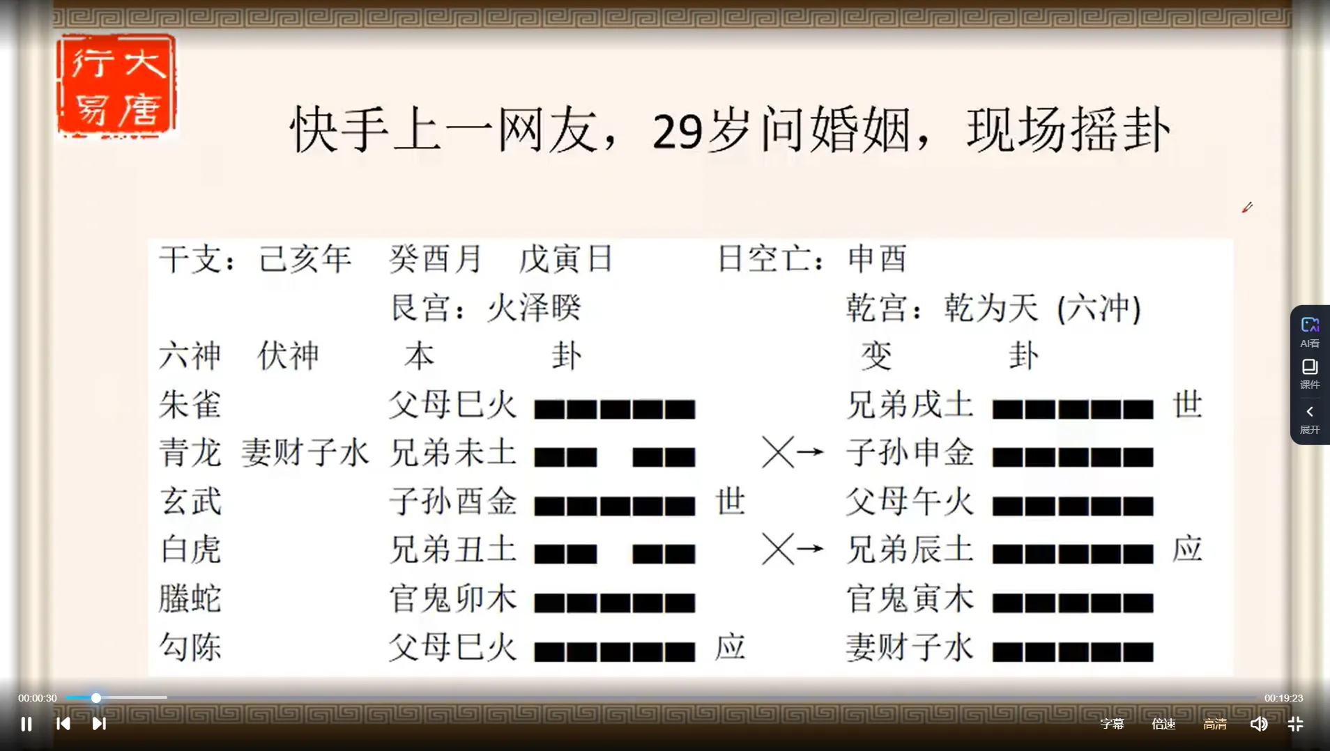 图片[4]_大唐行易唐友权预测婚姻绝技，六爻实战技法（视频21集）_易经玄学资料网