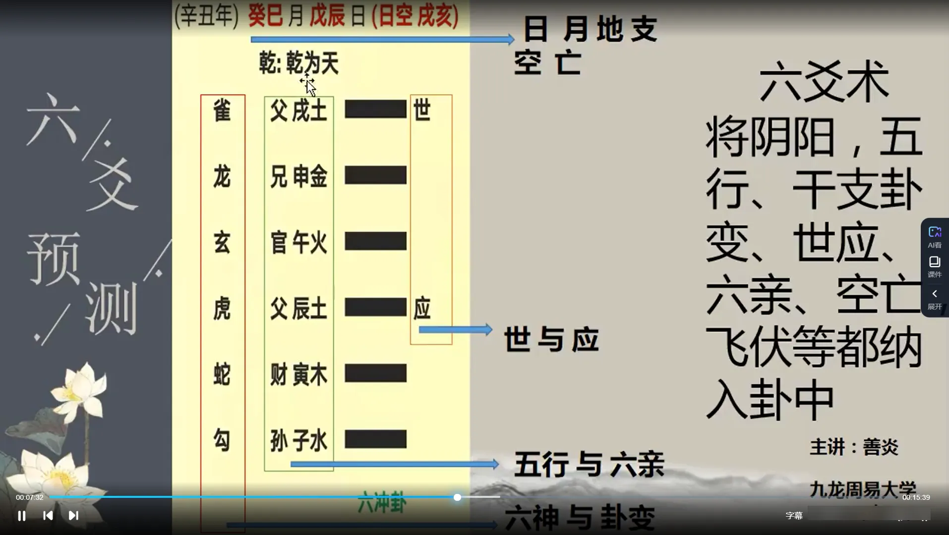 图片[4]_九龙道长弟子班善炎老师-六爻预测课程（视频6集）_易经玄学资料网