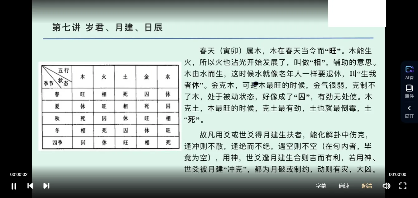 图片[4]_佟笑冰《八卦六爻预测》全集精讲（视频60集）_易经玄学资料网