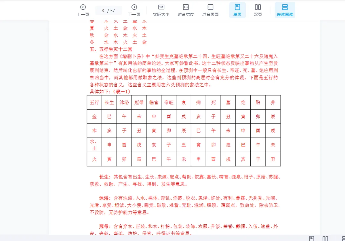 图片[4]_王法壬盲派六爻课程（视频25集）_易经玄学资料网